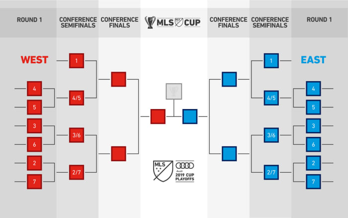 mls-playoff-bracket-new.jpg